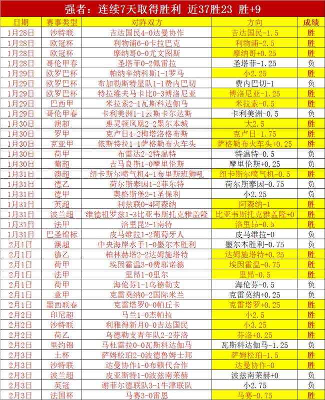 佳绩连连,佳绩锁定,独家揭秘,开云365,KaiYun365,开云365官网,开云365体育官网,开云365体育下载,开云365APP