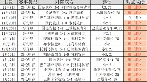 阿森纳领跑足总杯，曼联紧随其后，曼城与维拉并列七冠王。