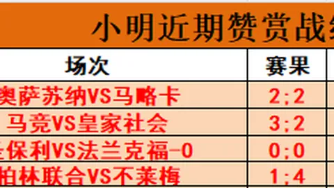 那不勒斯成意甲新赛季夺冠头号热门，迪洛伦佐如何预测夺冠前景？